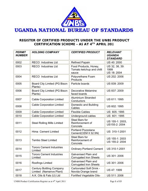 UNBS Product Certification Register - Uganda National Bureau of ...