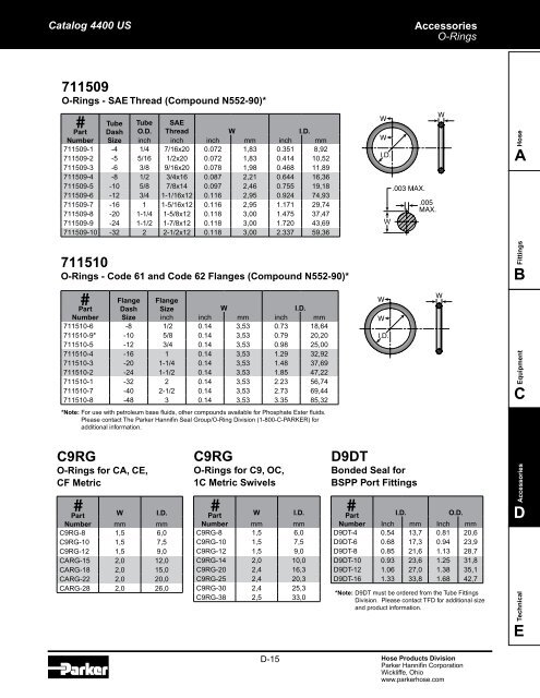 ACCESSORIES - Parker Hannifin Corporation