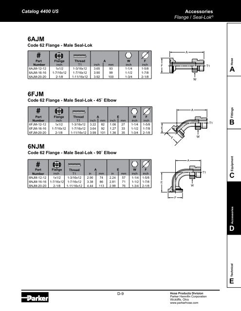 ACCESSORIES - Parker Hannifin Corporation