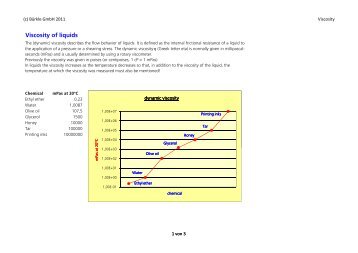 Viscosity of liquids - Bürkle GmbH