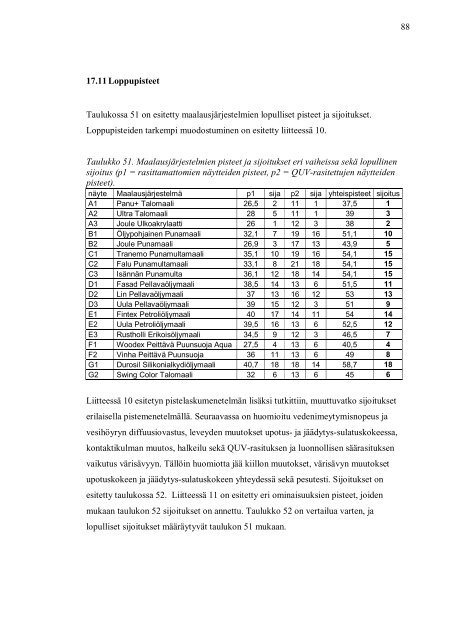 Puupinnoille soveltuvien ulkomaalien testaus ja vertailu - Theseus