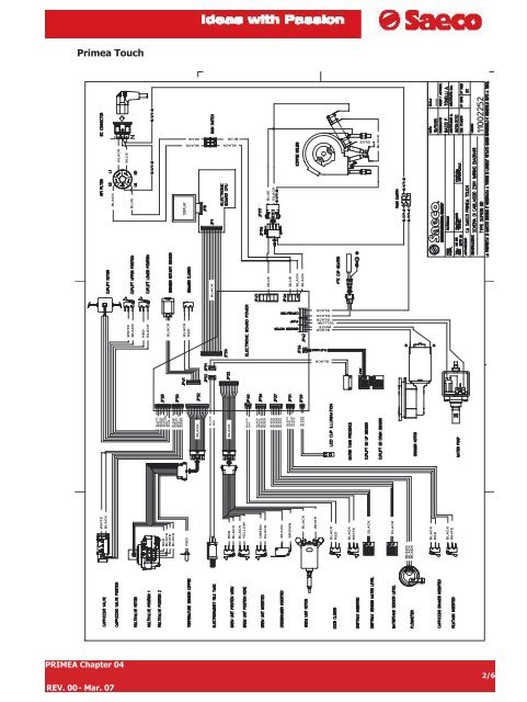 TECHNICAL SERVICE MANUAL PRIMEA LINE 2007