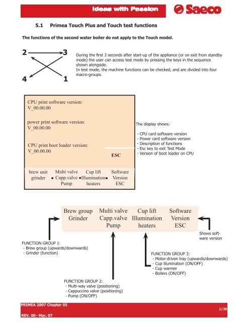 TECHNICAL SERVICE MANUAL PRIMEA LINE 2007