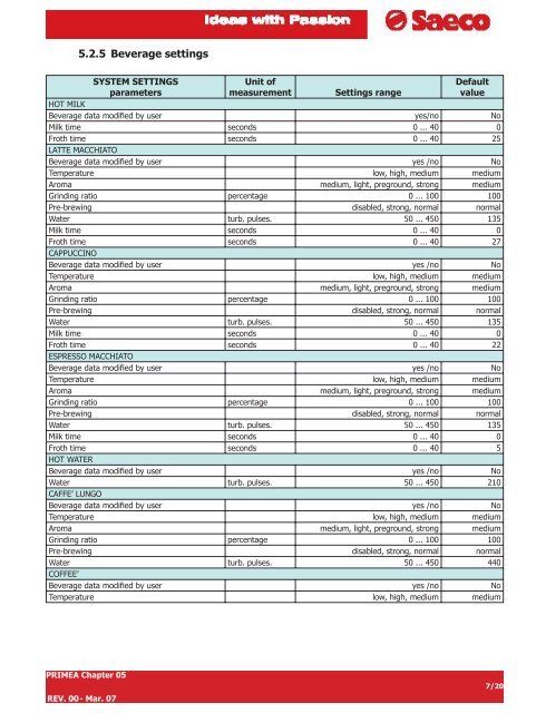 TECHNICAL SERVICE MANUAL PRIMEA LINE 2007