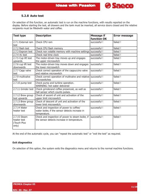 TECHNICAL SERVICE MANUAL PRIMEA LINE 2007