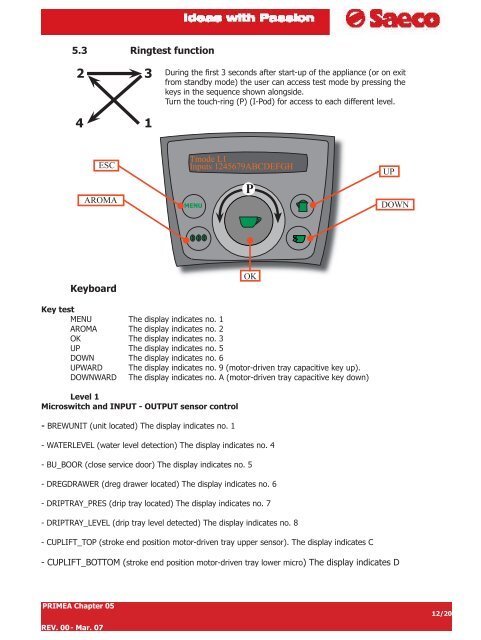 TECHNICAL SERVICE MANUAL PRIMEA LINE 2007