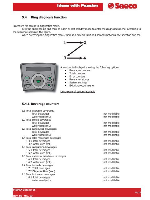 TECHNICAL SERVICE MANUAL PRIMEA LINE 2007