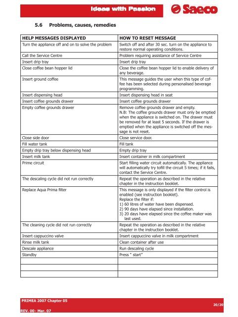 TECHNICAL SERVICE MANUAL PRIMEA LINE 2007