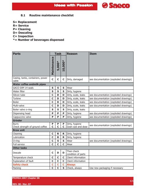 TECHNICAL SERVICE MANUAL PRIMEA LINE 2007