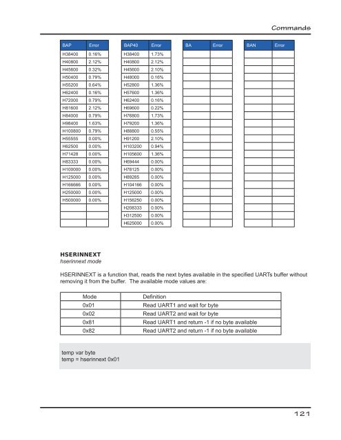 Basic Micro Studio Syntax Manual