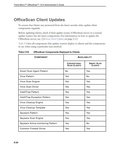 OfficeScan 10.6 Administrator's Guide - Trend Micro™ Online Help