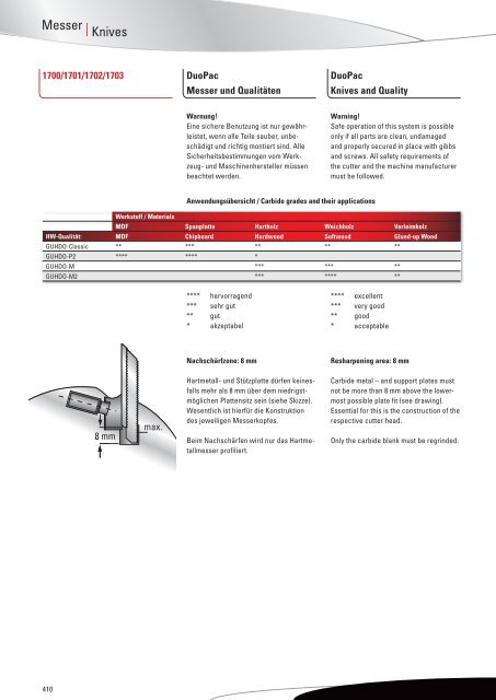 Hersteller PDF Katalog - Sägeblatt Shop