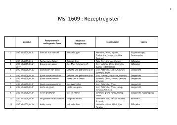 Ms. 1609 : Rezeptregister