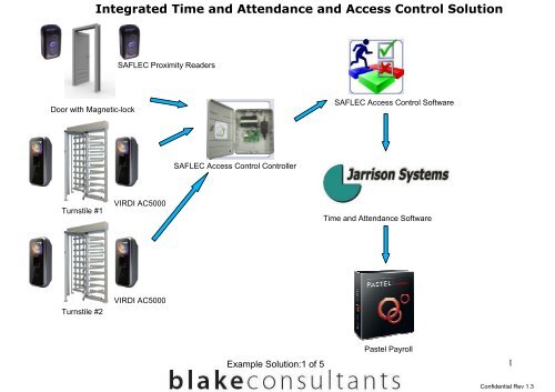 Sagem Time and Attendance Solution - Blake Consultants