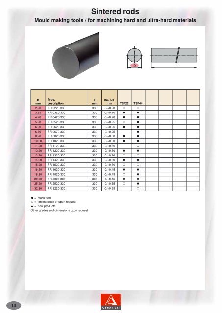 Hard metals for precision tools