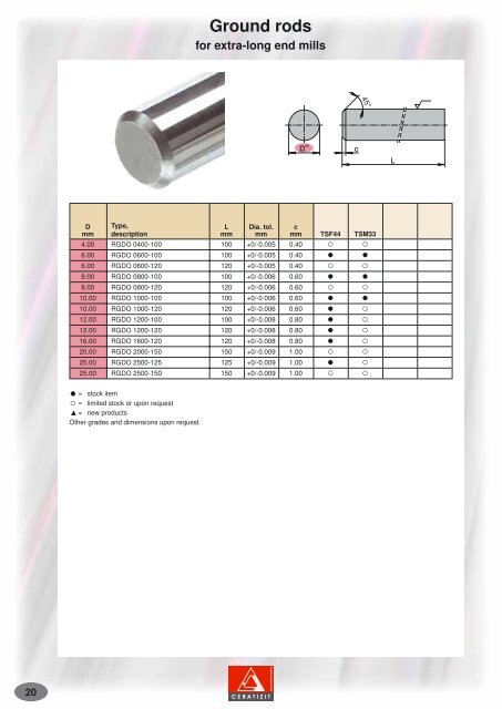 Hard metals for precision tools