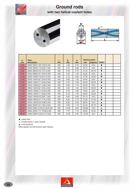 Hard metals for precision tools