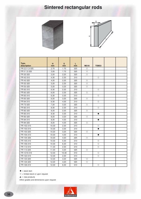 Hard metals for precision tools