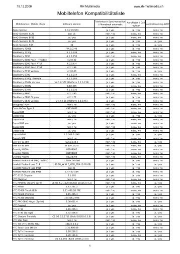 Kompatibiltäts-Liste der Handys - RH Multimedia