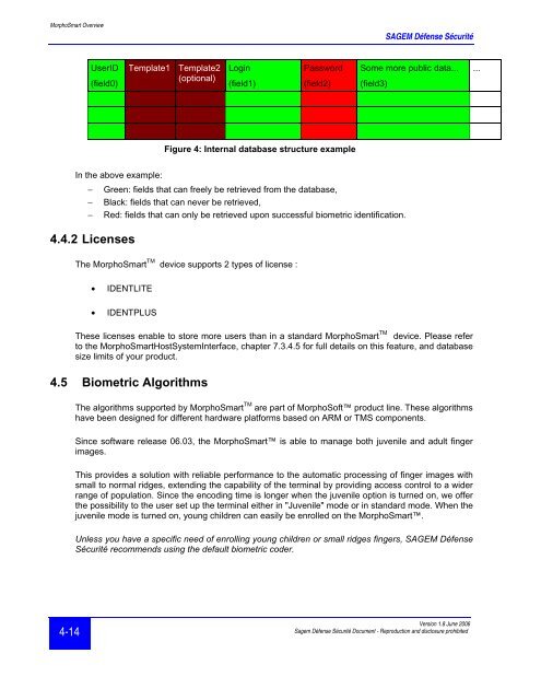 MorphoSmartTM Overview