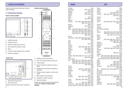 Naudojimosi instrukcijos - Philips