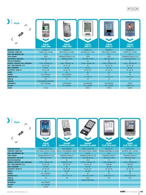 Download cijelog kataloga u pdf formatu (11 MB - Mobil.hr