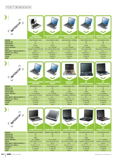 Download cijelog kataloga u pdf formatu (11 MB - Mobil.hr