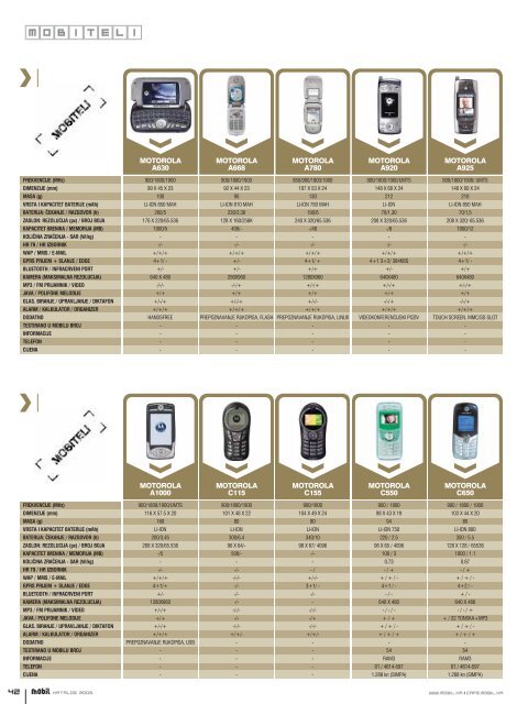 Download cijelog kataloga u pdf formatu (11 MB - Mobil.hr