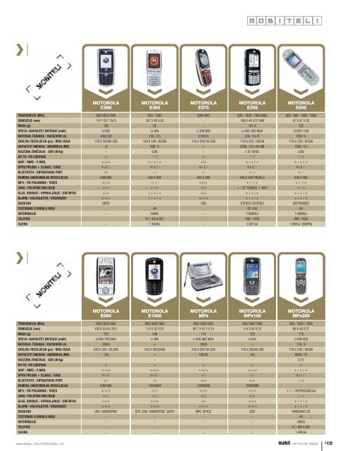 Download cijelog kataloga u pdf formatu (11 MB - Mobil.hr