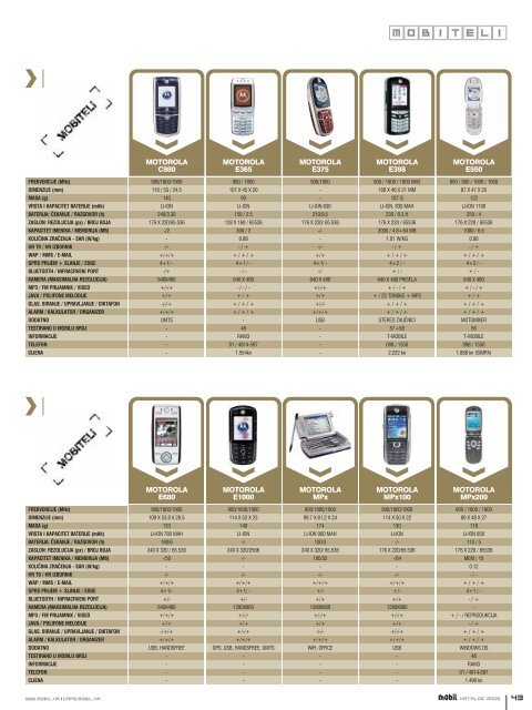 Download cijelog kataloga u pdf formatu (11 MB - Mobil.hr