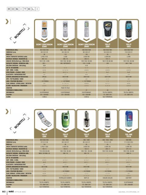 Download cijelog kataloga u pdf formatu (11 MB - Mobil.hr