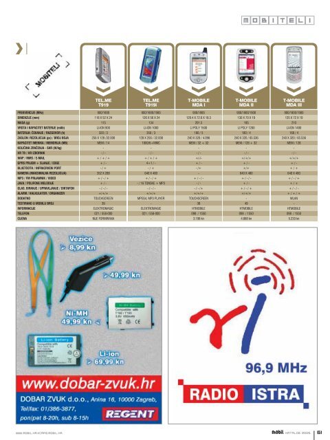 Download cijelog kataloga u pdf formatu (11 MB - Mobil.hr