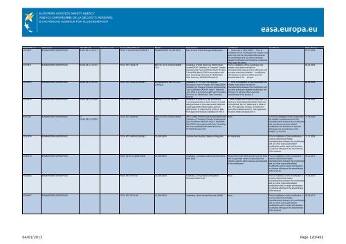 04/01/2013 Page 1/462 - EASA