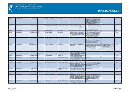 04/01/2013 Page 1/462 - EASA