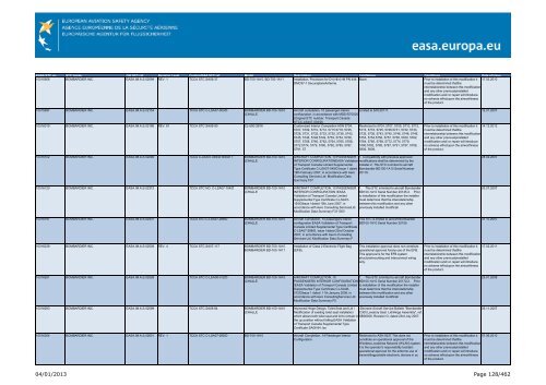 04/01/2013 Page 1/462 - EASA