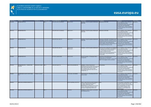 04/01/2013 Page 1/462 - EASA