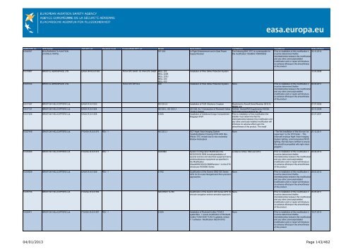 04/01/2013 Page 1/462 - EASA