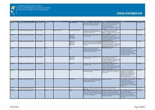 04/01/2013 Page 1/462 - EASA