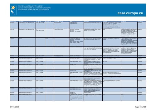 04/01/2013 Page 1/462 - EASA