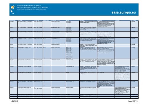 04/01/2013 Page 1/462 - EASA