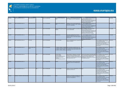 04/01/2013 Page 1/462 - EASA