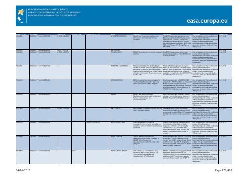 04/01/2013 Page 1/462 - EASA