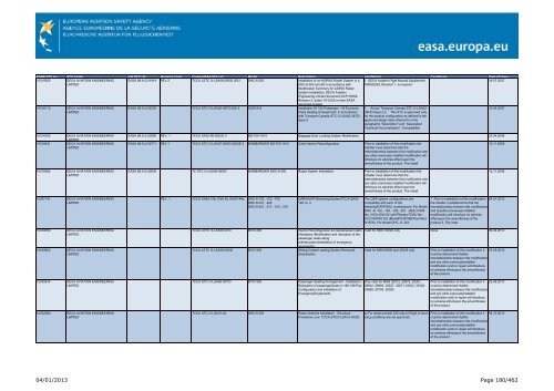 04/01/2013 Page 1/462 - EASA