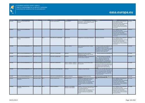 04/01/2013 Page 1/462 - EASA