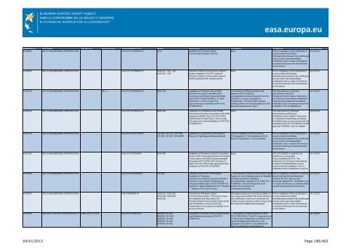 04/01/2013 Page 1/462 - EASA