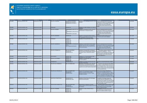 04/01/2013 Page 1/462 - EASA