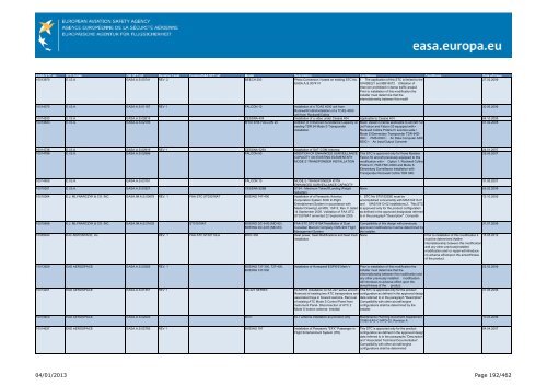 04/01/2013 Page 1/462 - EASA