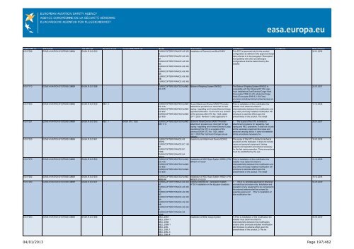 04/01/2013 Page 1/462 - EASA