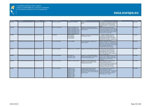 04/01/2013 Page 1/462 - EASA