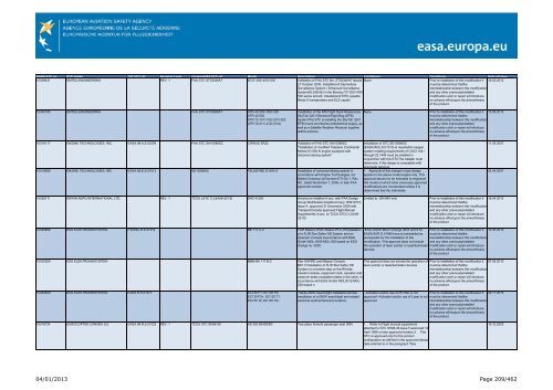 04/01/2013 Page 1/462 - EASA